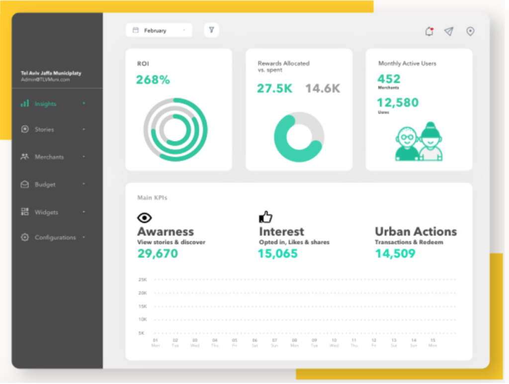 Colu - Helps municipalities promote their strategic goals, using a unique City Coin