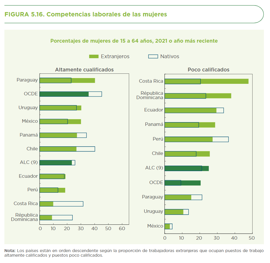 Competencias laborales de las mujeres migrantes