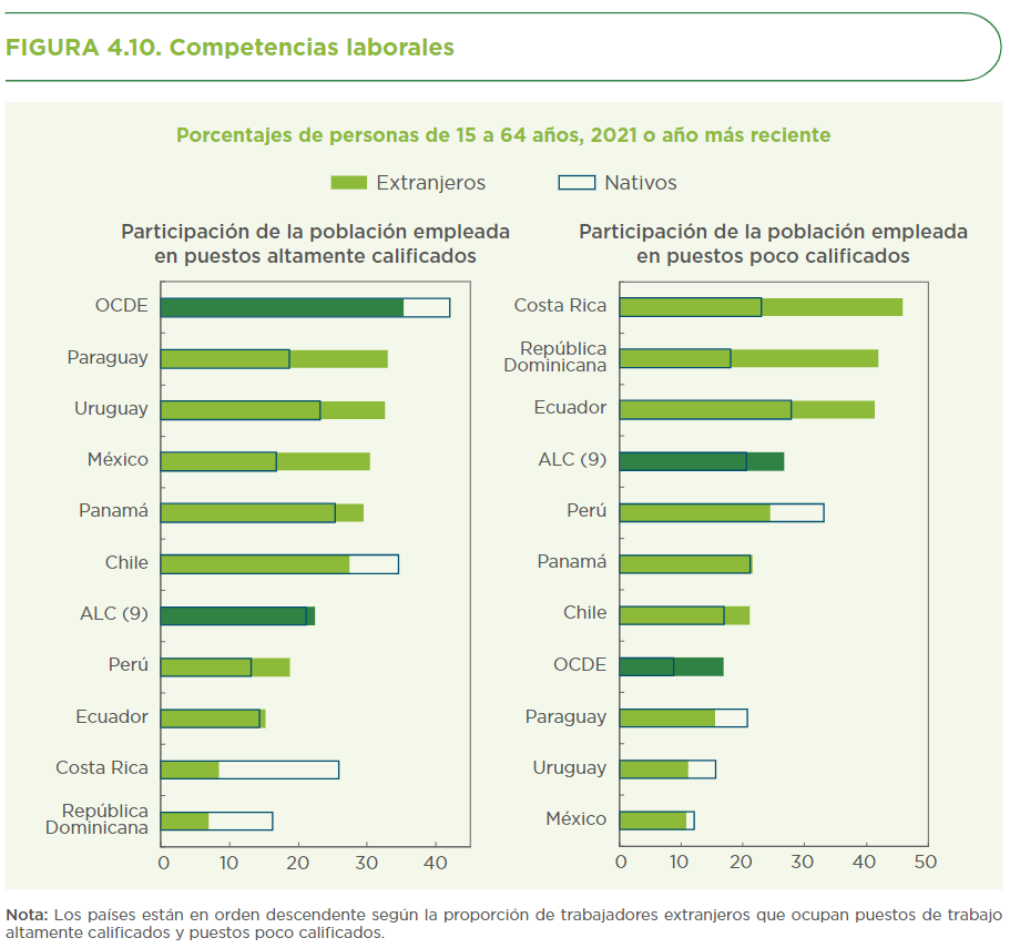 Competencias laborales de migrantes