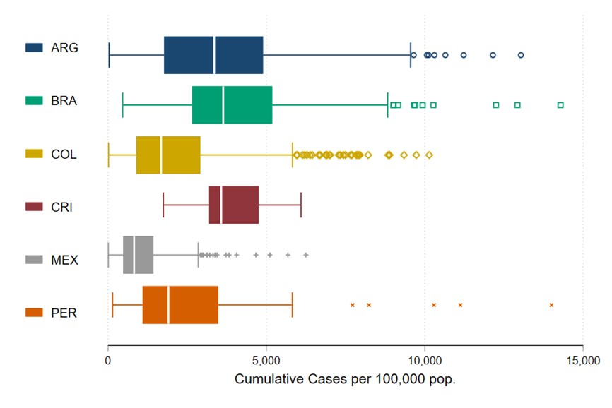 Gráfica estudio COVID