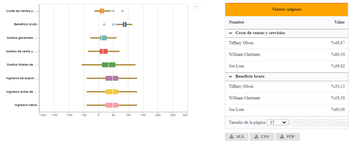 Detectando flujos atipicos con Cacao