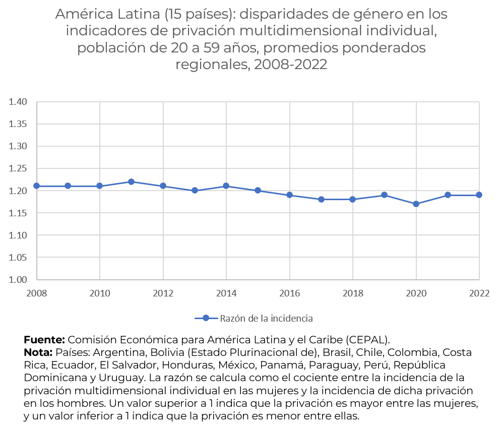 Disparidaddes de g´nero en América Latina y el Caribe