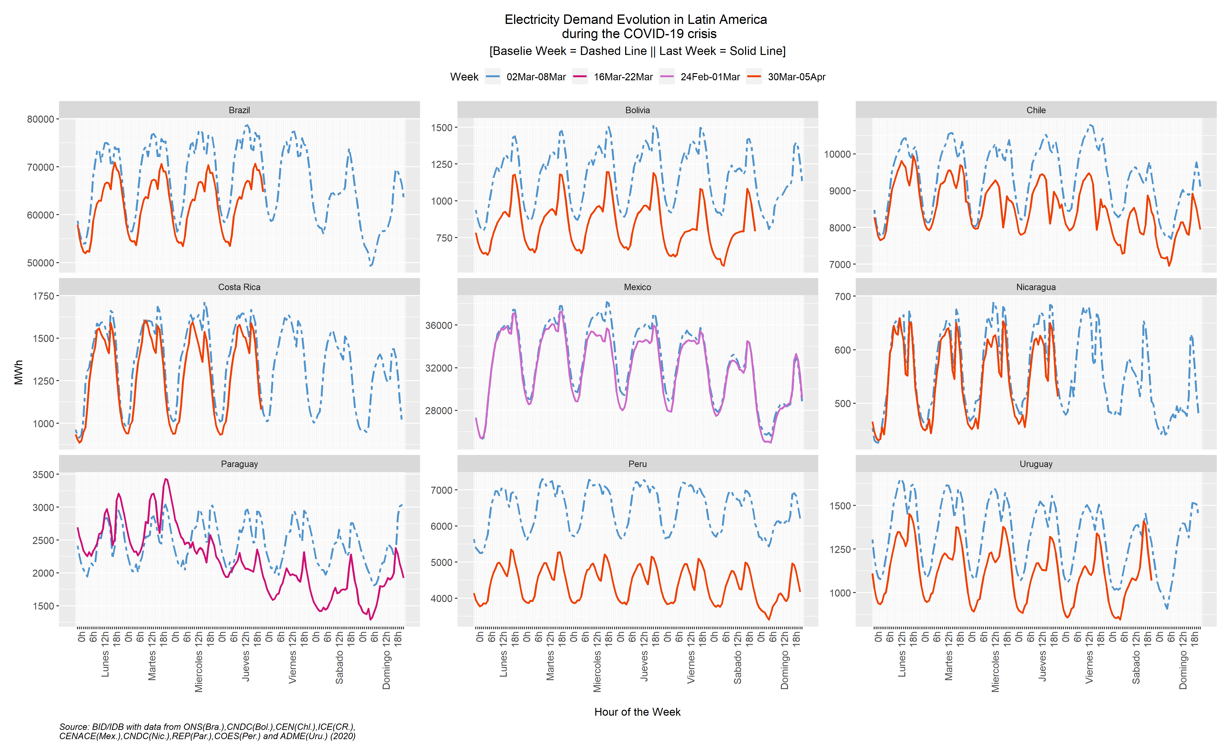 Demanda drop-CV\\OVID-19
