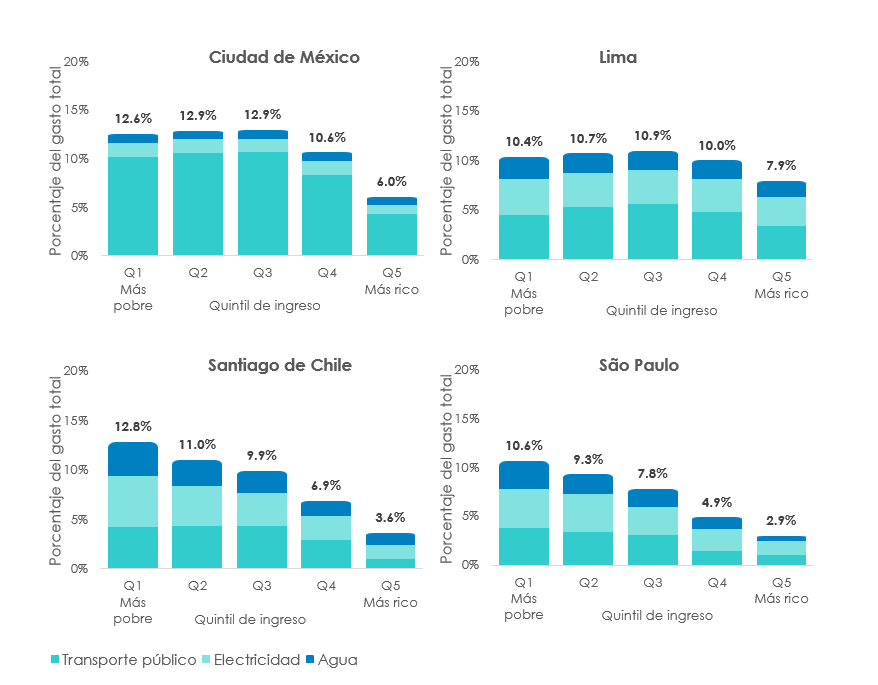 Gráfico ENE_Gasto_infraestructura