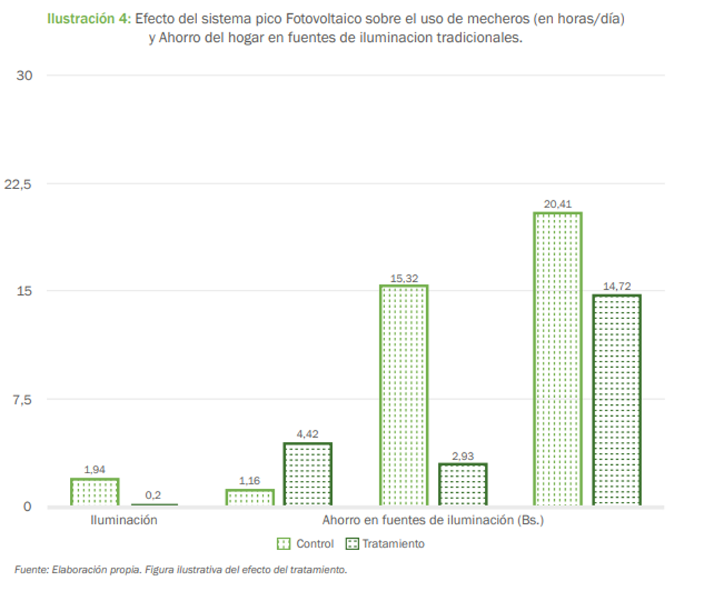 Gráfico-impacto electrificación rural