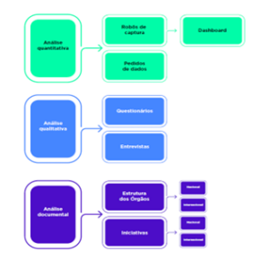 Esquema geral da pesquisa sobre ocontecioso tributario brasileiro