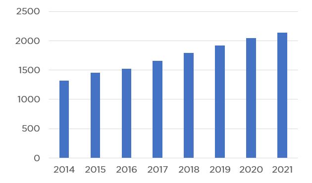 Número de consumidores en línea en el mundo (en millones)