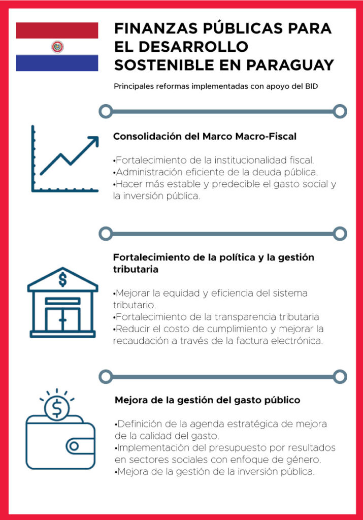 Gestión fiscal en Paraguay Reformas Institucionales