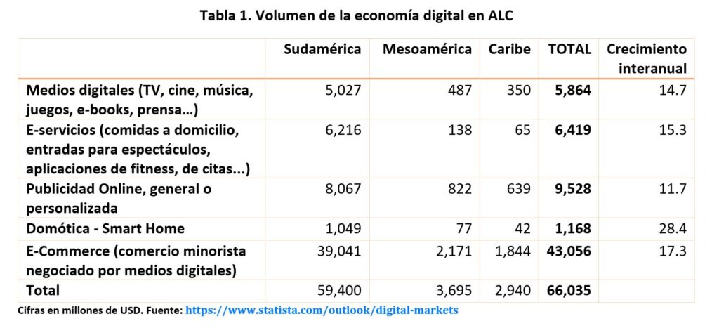 IVA Digital en América Latina y el Caribe