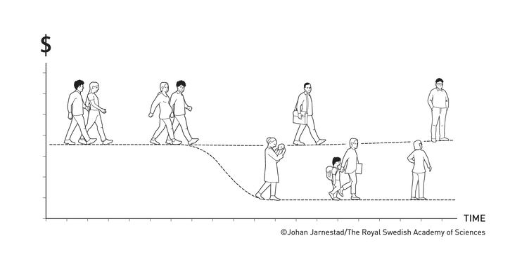 Imagen de © Johan Jarnestad/The Royal Swedish Academy of Sciences. Fuente: https://www.nobelprize.org/