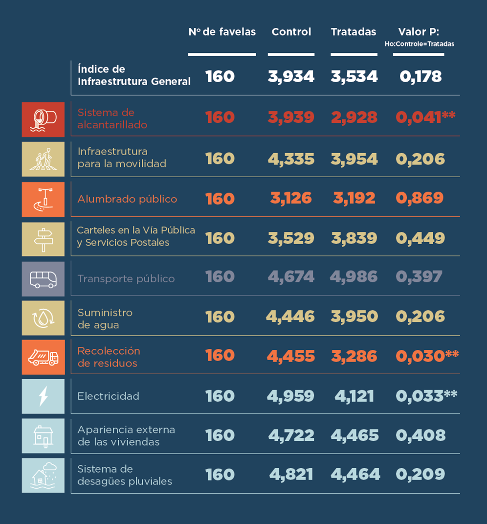 Índice de la tabla por tipo de indicador y estado del tratamiento