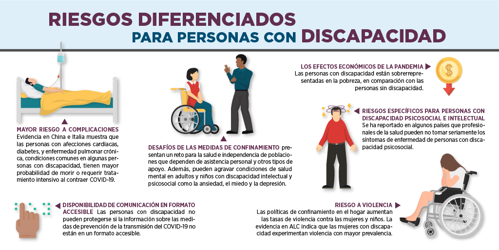 Riesgos para personas con discapacidad ante el coronavirus