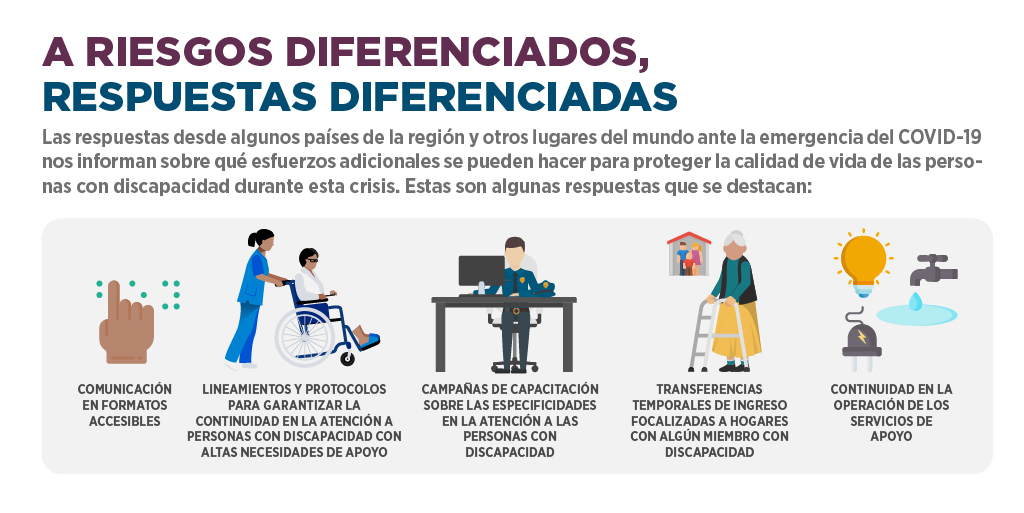 respuestas diferenciadas covid-19 personas con discapacidad