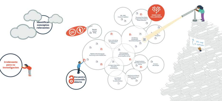 Ilustración de Open Knowledge Maps