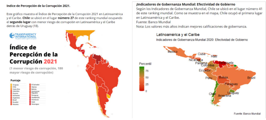 experimento sobre la percepción ciudadana en corrupción tributaria y efectividad gubernamental