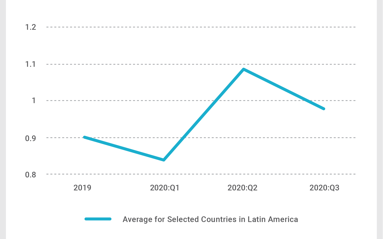 Share of Formal Jobs Versus Informal Jobs