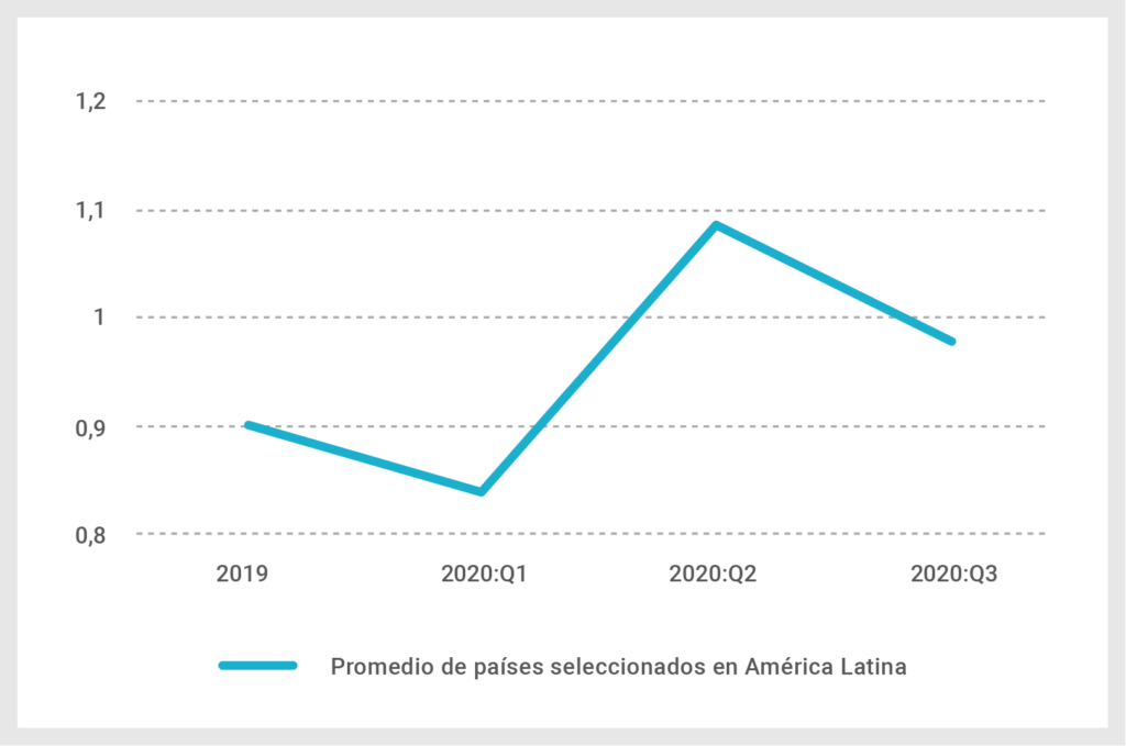 Porcentaje de empleos formales vs. empleos informales