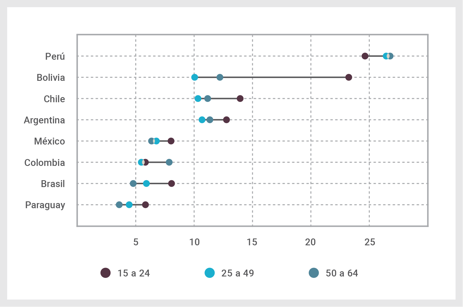 Aumento del porcentaje de personas inactivas (puntos porcentuales), por edad