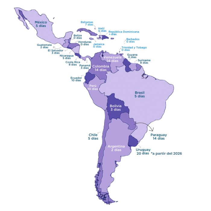 Mapa con cantidad de días de licencia paternidad por país de América Latina y el Caribe