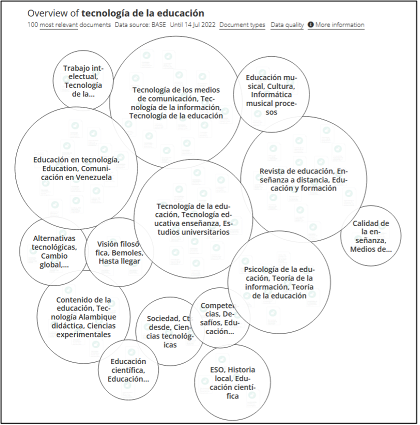 Mapa de conocimiento para el tema “tecnología de la educación”