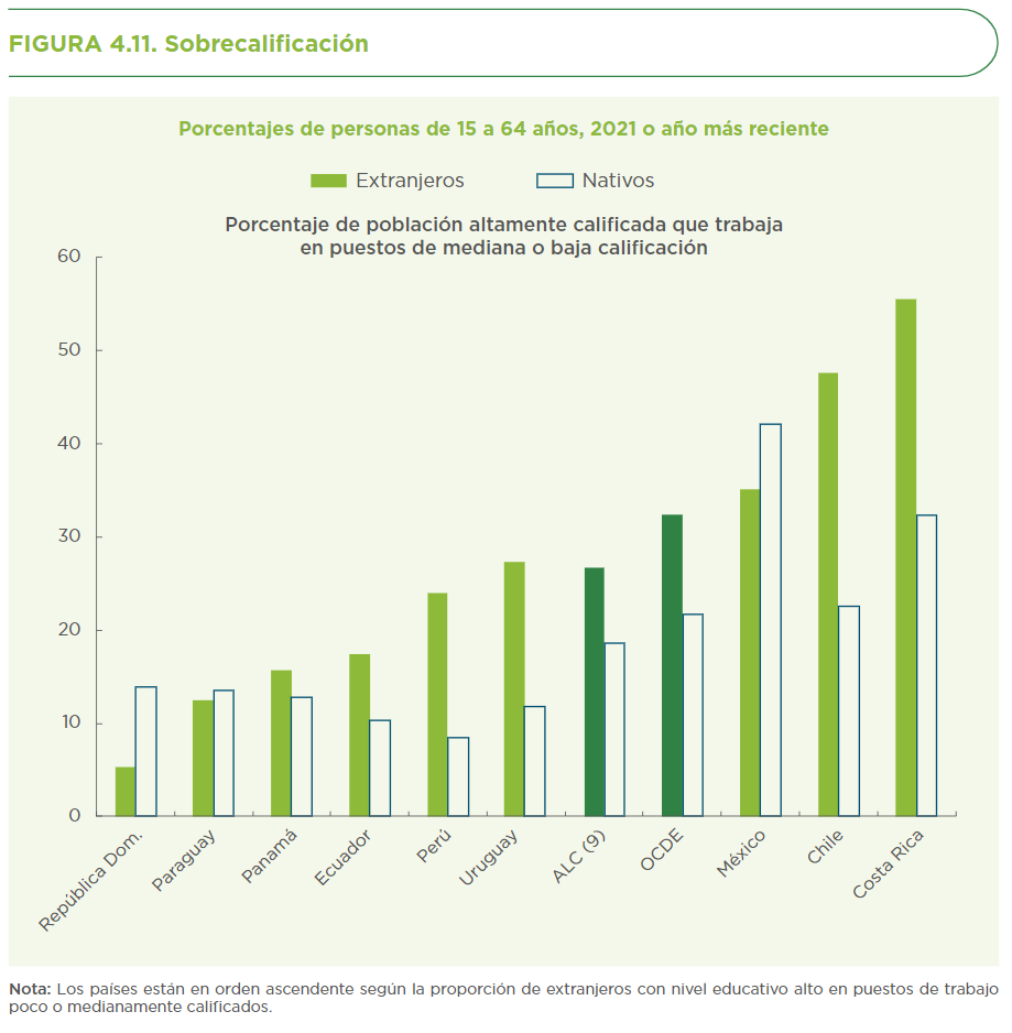 De qué trabaja un migrante