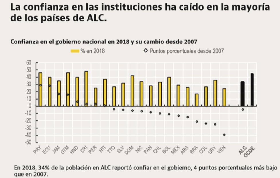 Panorama de las administraciones públicas