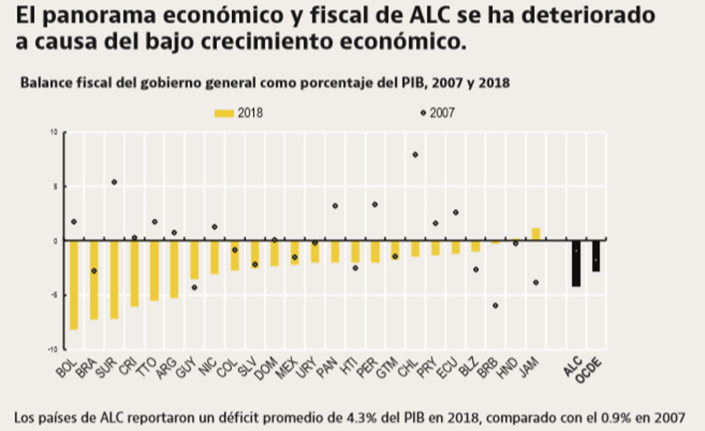 Panorama de las administraciones públicas