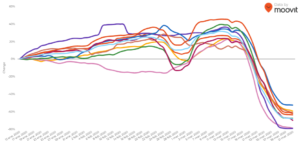 Coronavirus internet