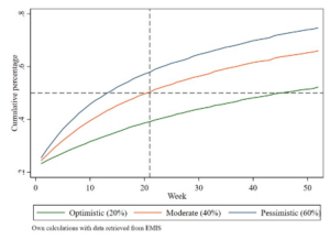transporte de carga coronavirus