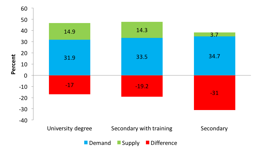 Señalización de distancia segura