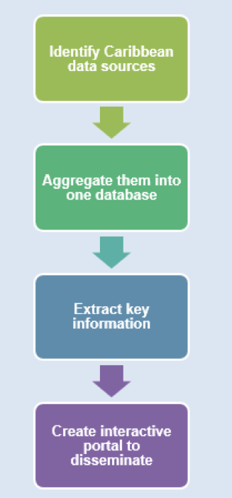 Mensajes de concientización y distanciamiento social