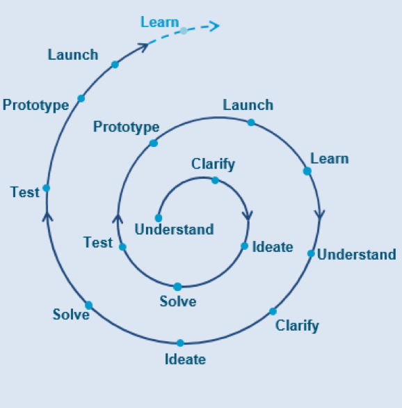 mapa con isla de calor