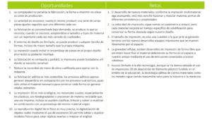 impresion 3d transporte