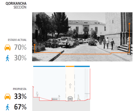 interacción no óptima con IAG