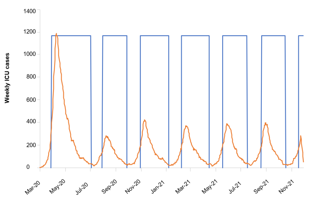 Recurring suppression can be an effective Public policy tool for Latin America
