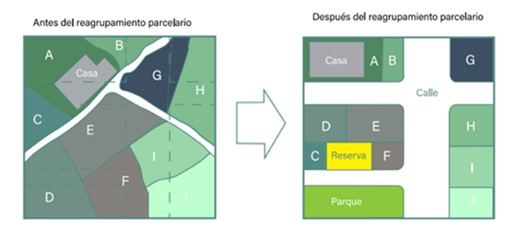 Planos catastrales de reajustes de terrenos parcelarios