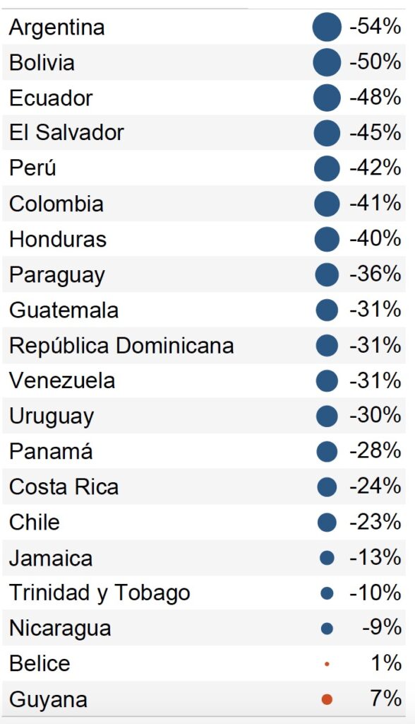 Porcentaje de personas que recorren más de 1 km