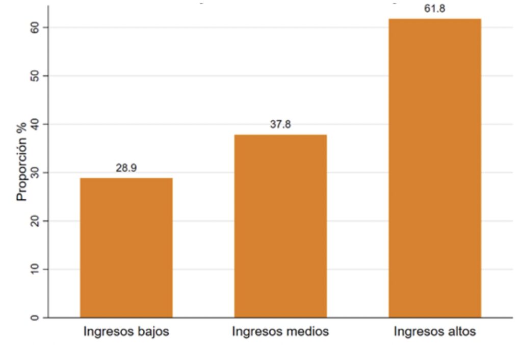 Trabajar desde casa es un lujo