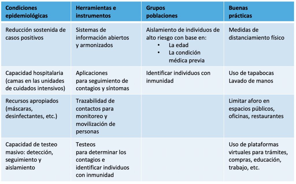 ¿Qué podemos aprender de otros países sobre cuándo y cómo reabrir la economía?