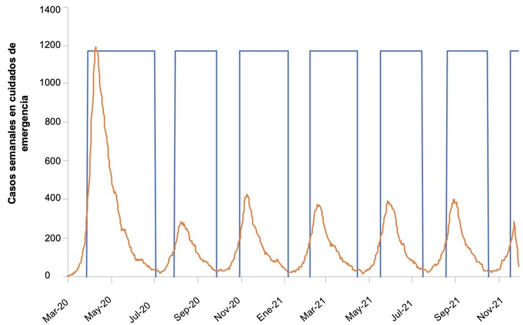 Hacen falta políticas públicas para la supresión del coronavirus en América Latina y el Caribe
