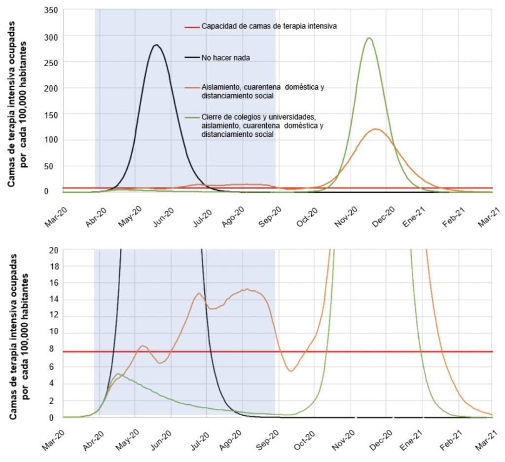 Suppression measures