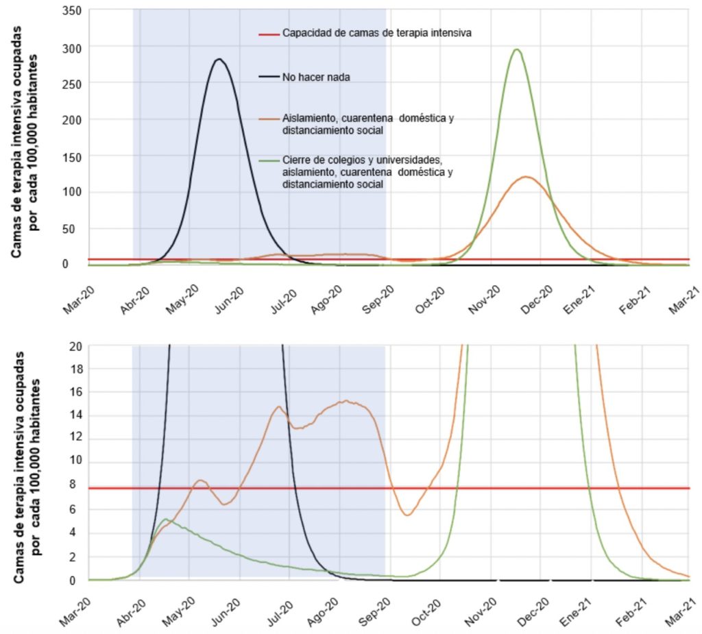Medidas de supresión