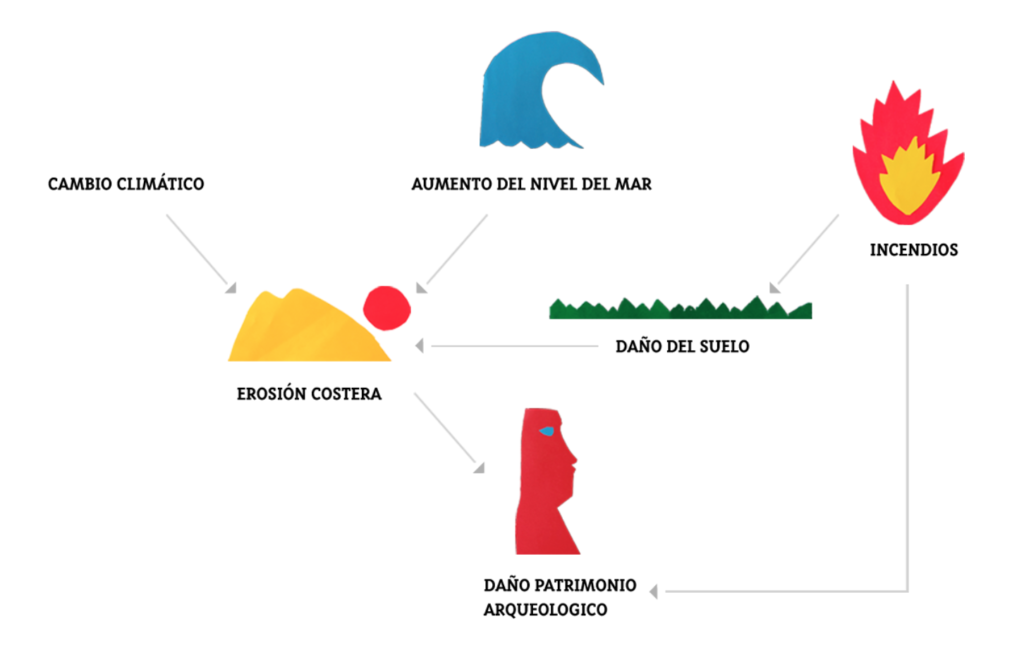 Participación ciudadana y prevención de riesgos en Rapa Nui, Isla de Pascua