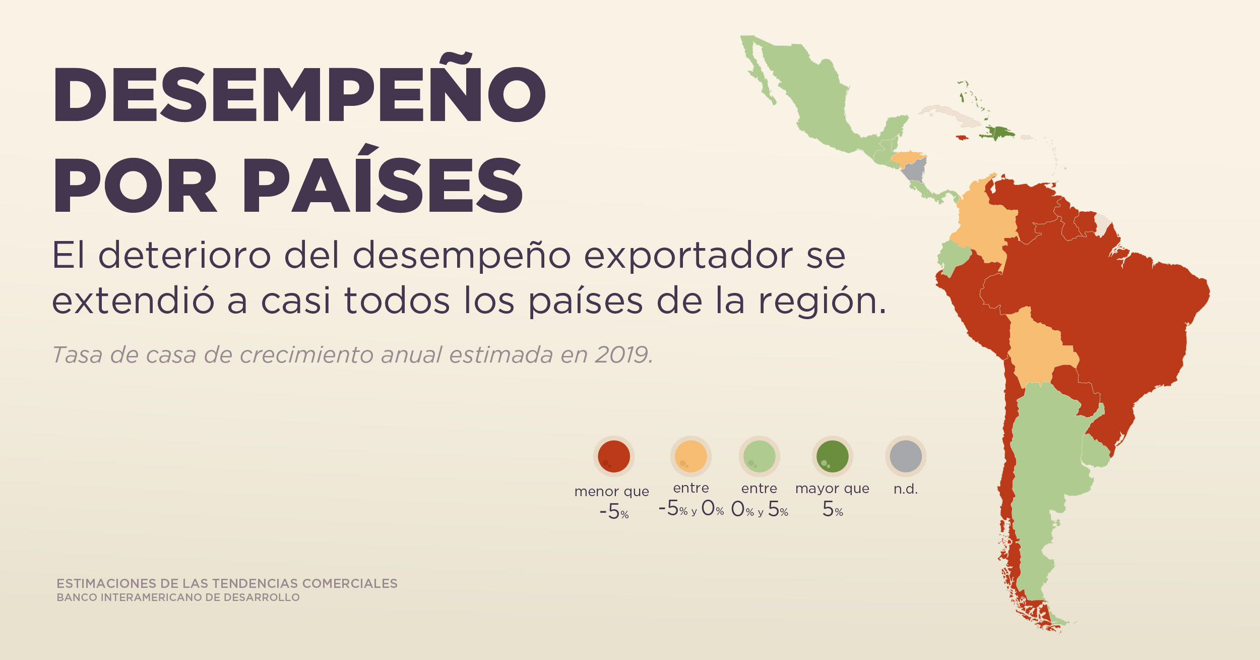 Exportaciones por país