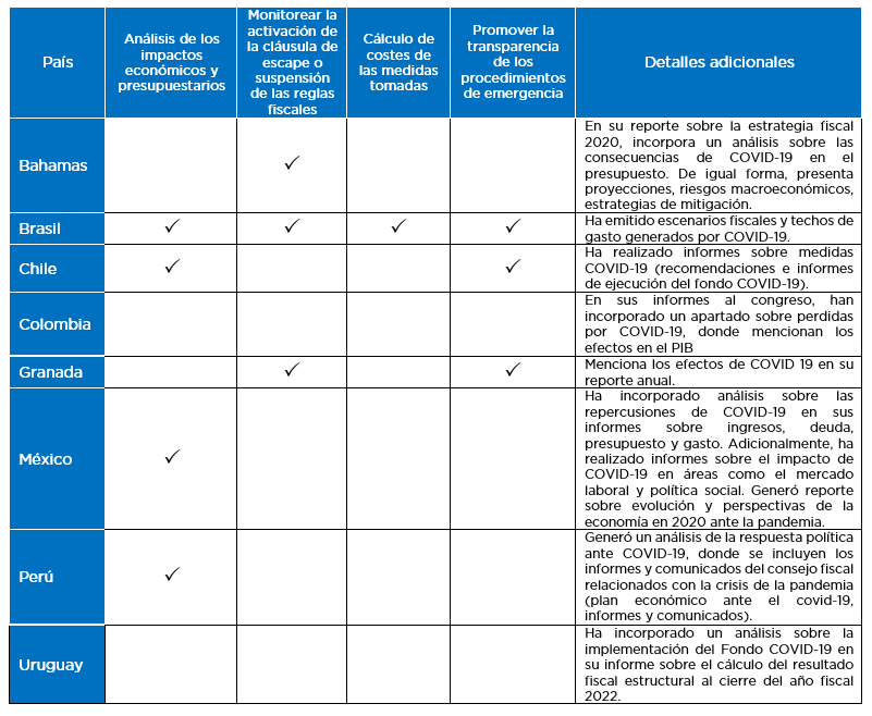 Aportaciones de los consejos fiscales ante la pandemia