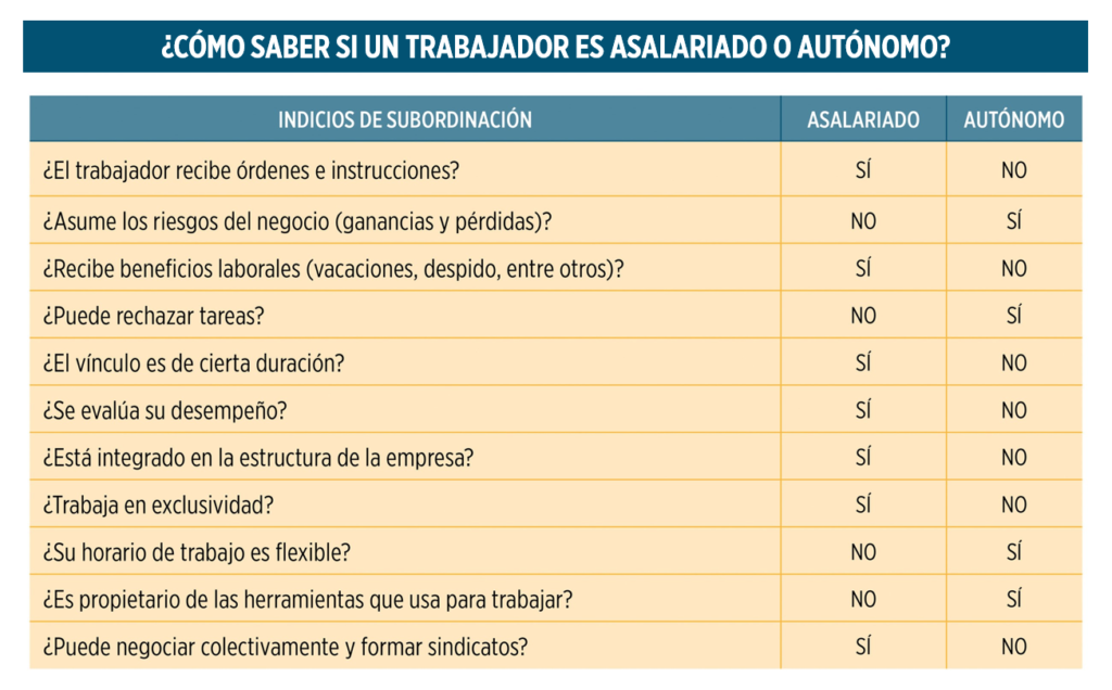 indicios de subordinacion