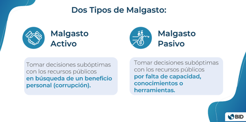 Tipos de malgasto en compras y contrataciones públicas