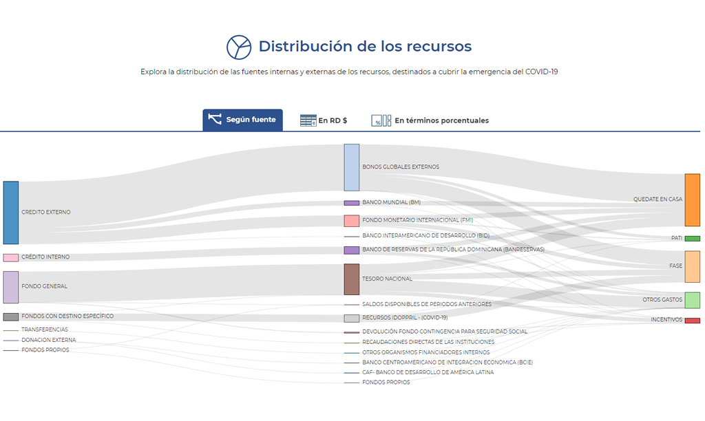 Transparencia y gasto público