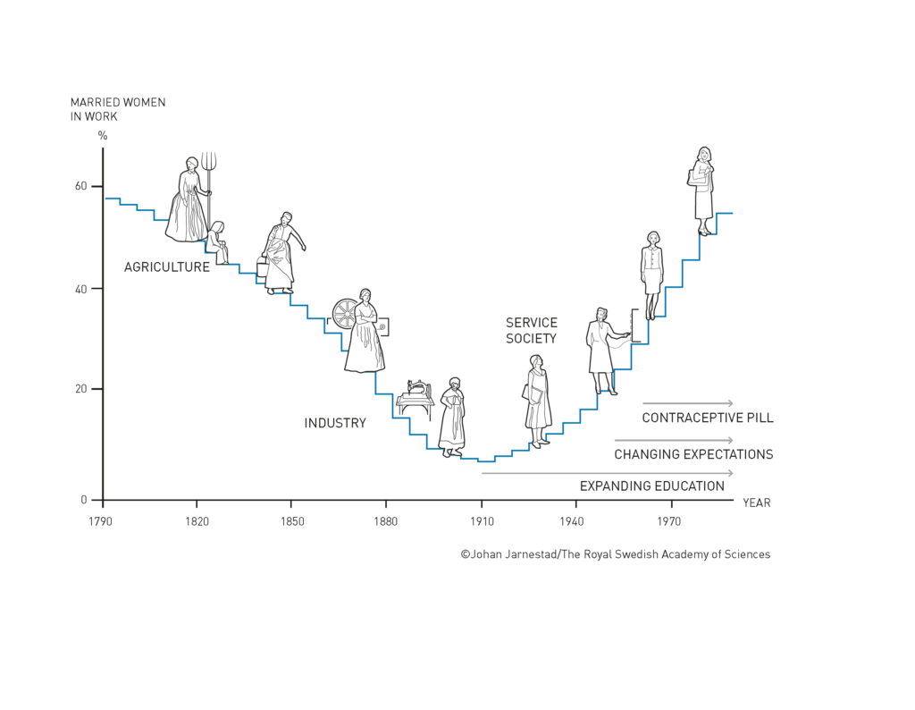 Imagen de © Johan Jarnestad/The Royal Swedish Academy of Sciences. Fuente: https://www.nobelprize.org/