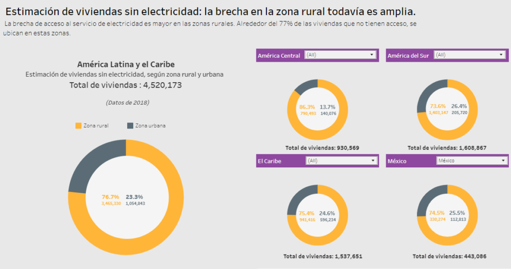 Gráfico-estimación de vivienda sin electricidad.